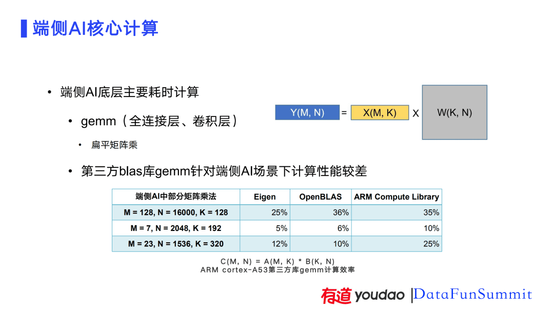 AI技术在有道词典笔上的应用实践