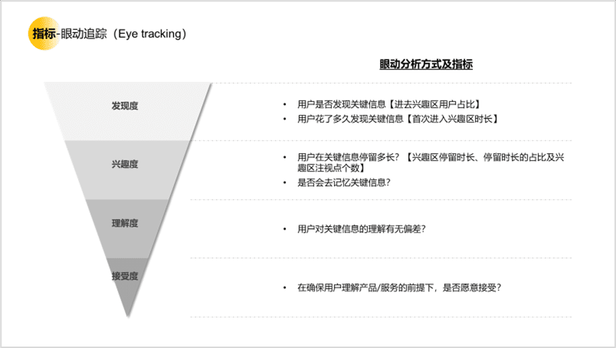 用户研究赋能用户体验建设