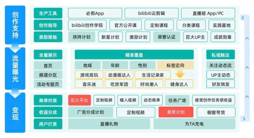 音乐博主生态观察：B站、小红书怎么搞音乐？