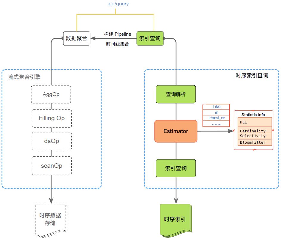 阿里巴巴双十一千万级实时监控系统技术揭秘