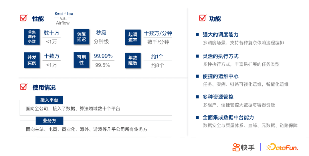 张蕤：快手大数据任务调度系统设计与实践