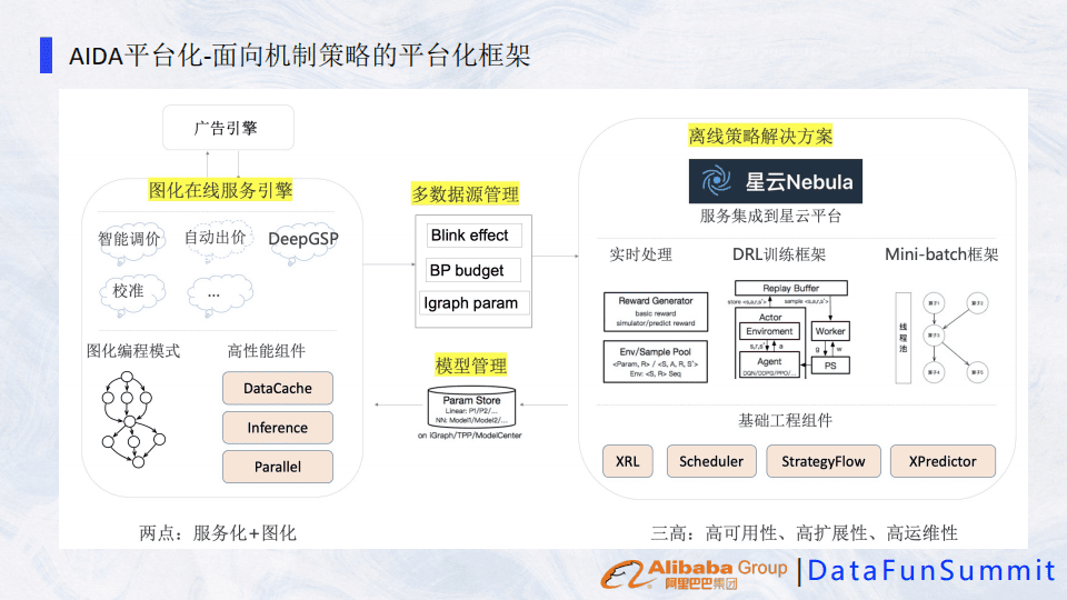 阿里巴巴展示广告智能拍卖机制的演进之路