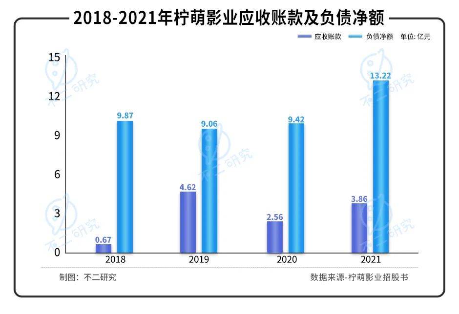 柠萌影业三闯IPO，"爆款制造机"更像盲盒？