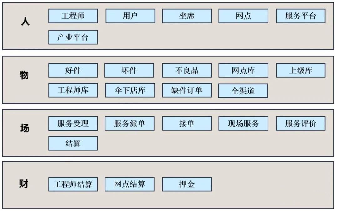 智慧工单倒逼服务全链条优化