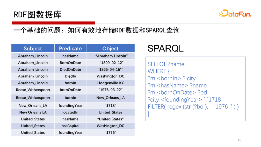 北大邹磊：图数据库中的子图匹配算法