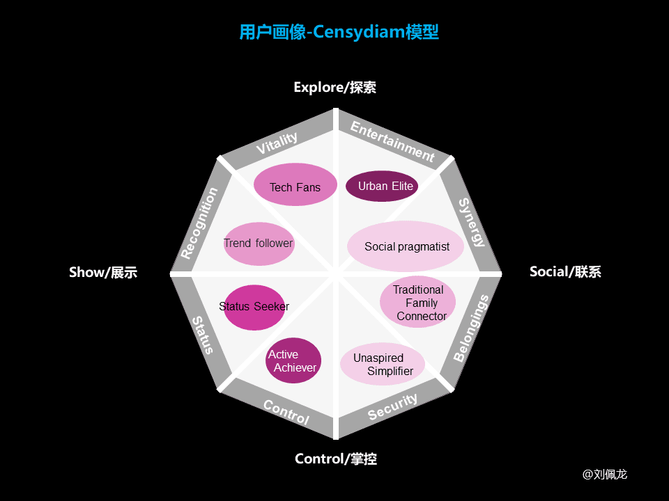 如何做好“用户洞察”？(行动篇）