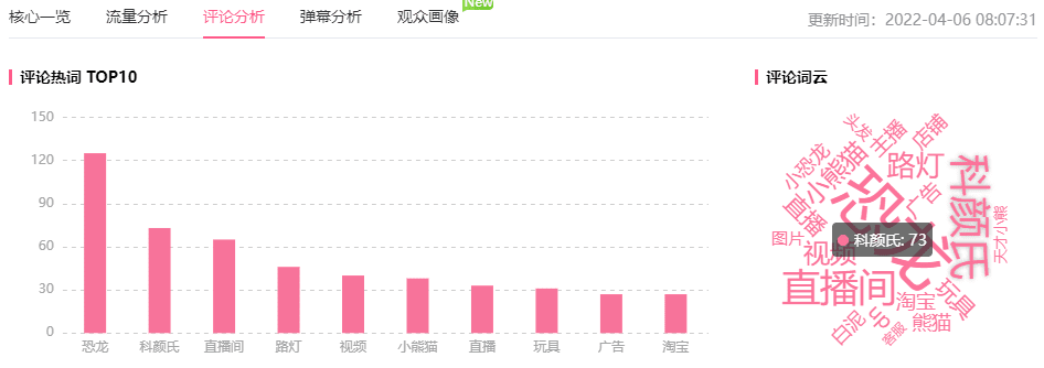 广告播放量超600w，B站分区这个隐藏的恰饭机会你知道吗？