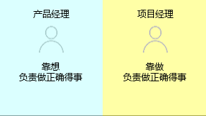 新知达人, 项目经理与产品经理有什么区别？