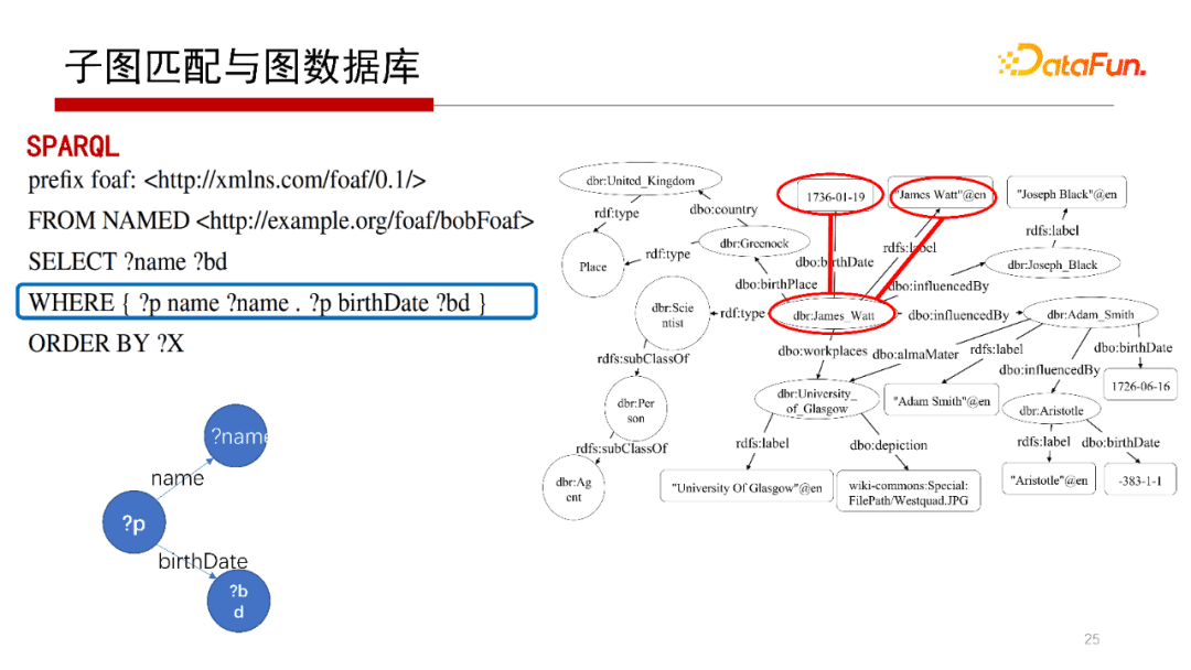 北大邹磊：图数据库中的子图匹配算法