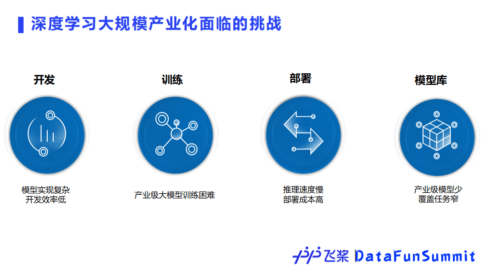 百度开源深度学习平台飞桨的核心技术及应用