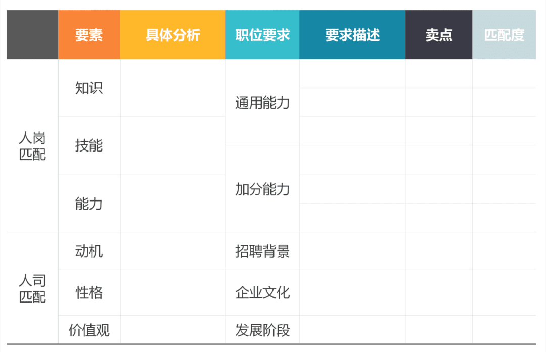 用运营思维备战求职，5个步骤助力高薪offer