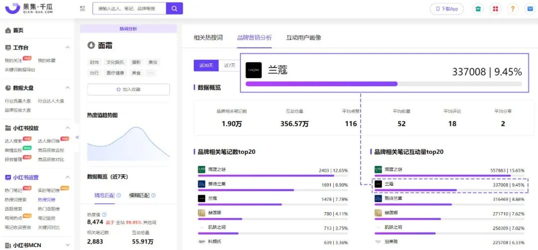 小红书618引爆攻略丨助推电商流量波峰