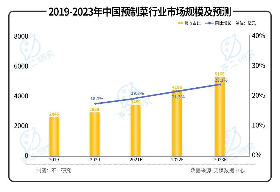 卖虾滑的鲜美来IPO：水产品预制菜第一股，蹭热度or真有料？