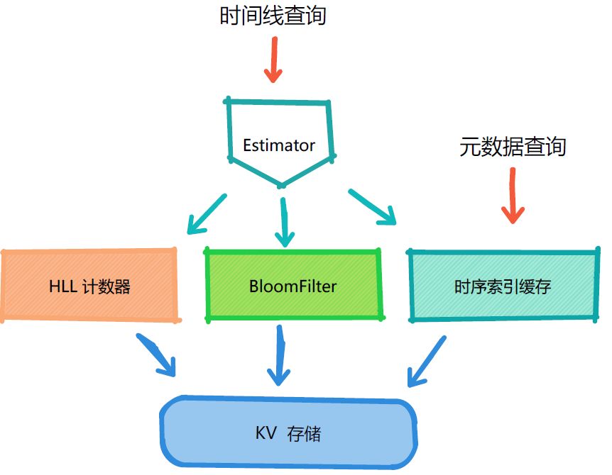 阿里巴巴双十一千万级实时监控系统技术揭秘