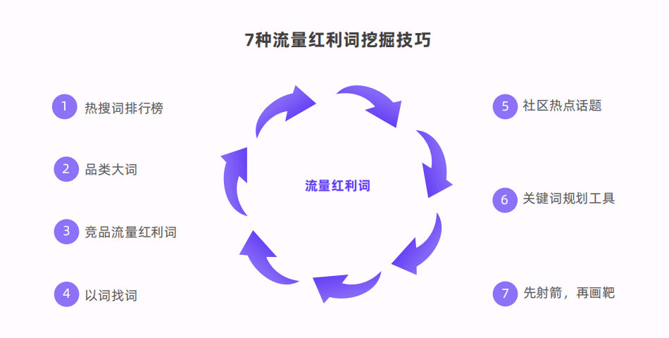 小红书618引爆攻略丨助推电商流量波峰