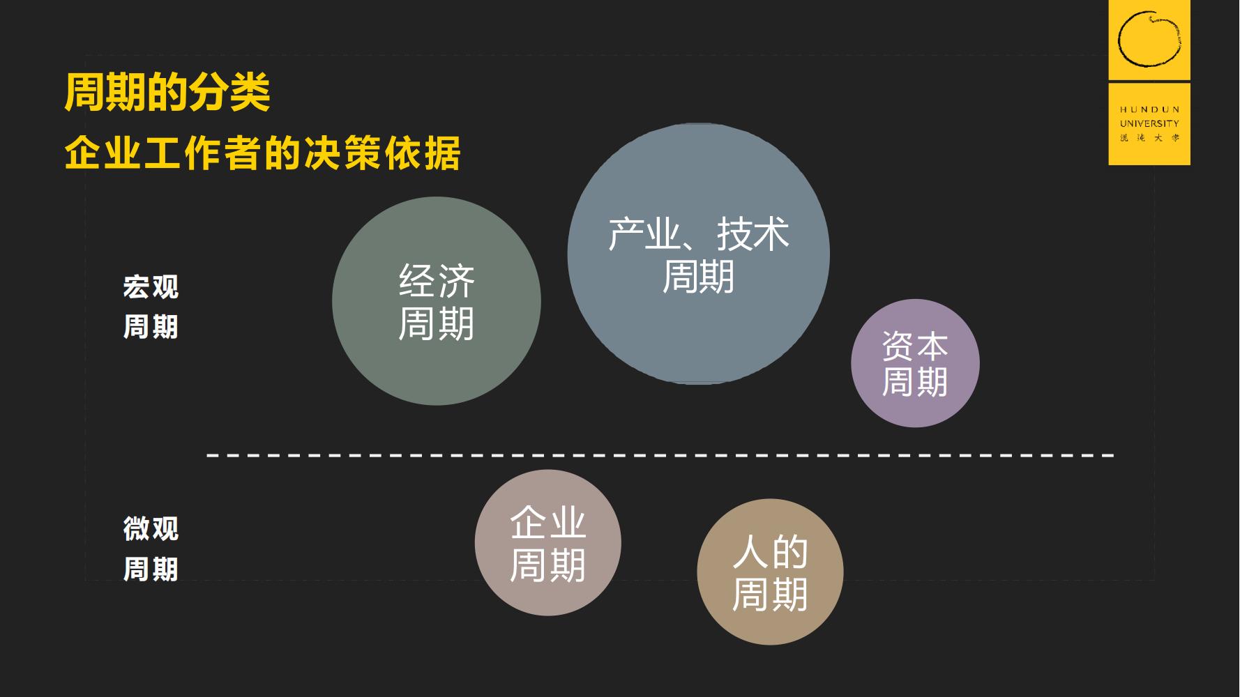 复旦国际董事长郭广昌混沌大学课件：穿越企业周期，重启增长引擎