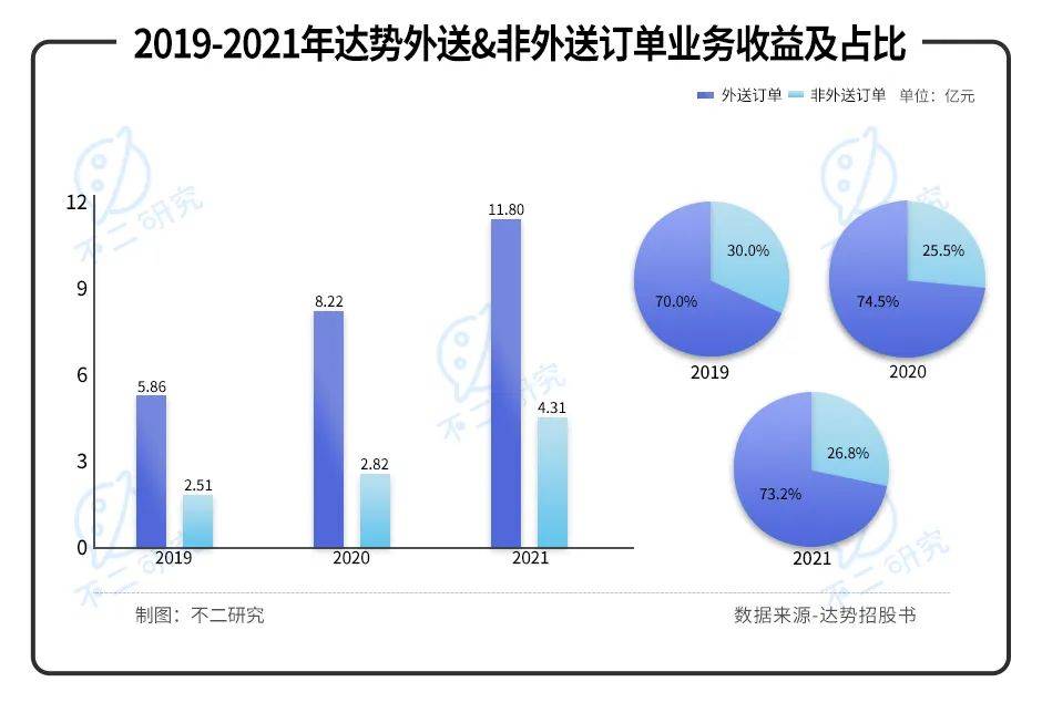 "达美乐中国"赴港IPO，仅靠外卖比萨如何收割中国第一