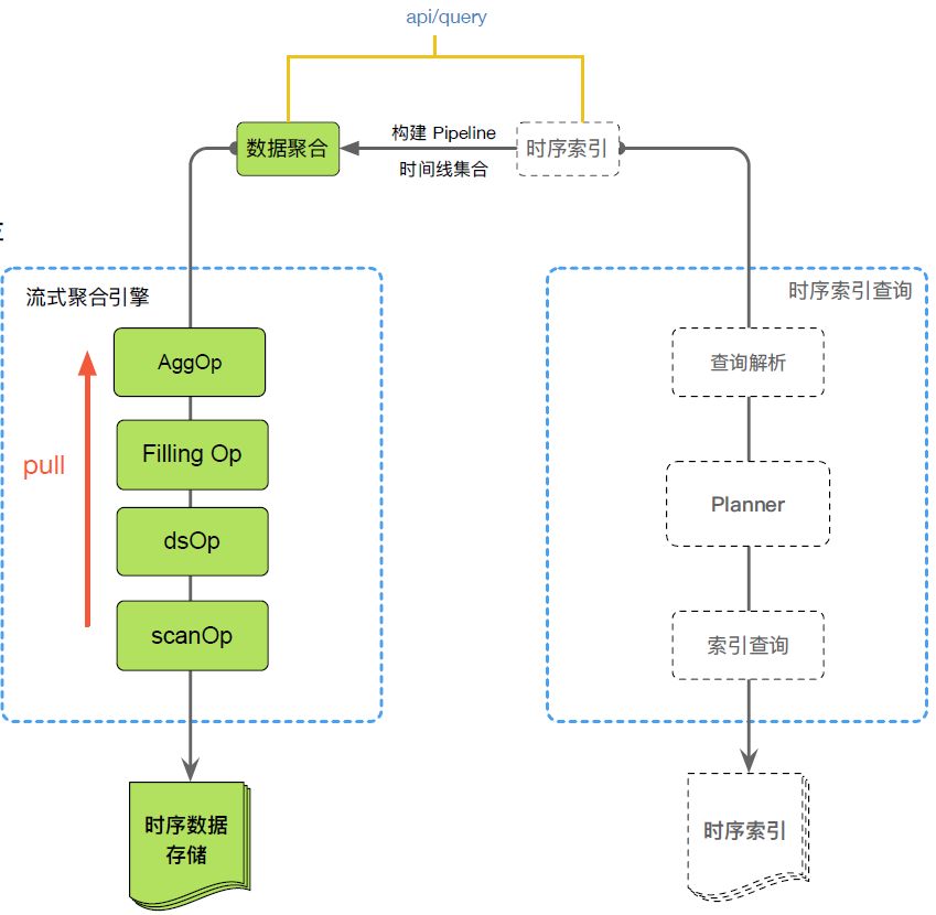 阿里巴巴双十一千万级实时监控系统技术揭秘