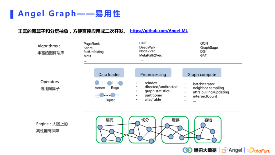 许杰：腾讯Angel Graph大规模图计算平台