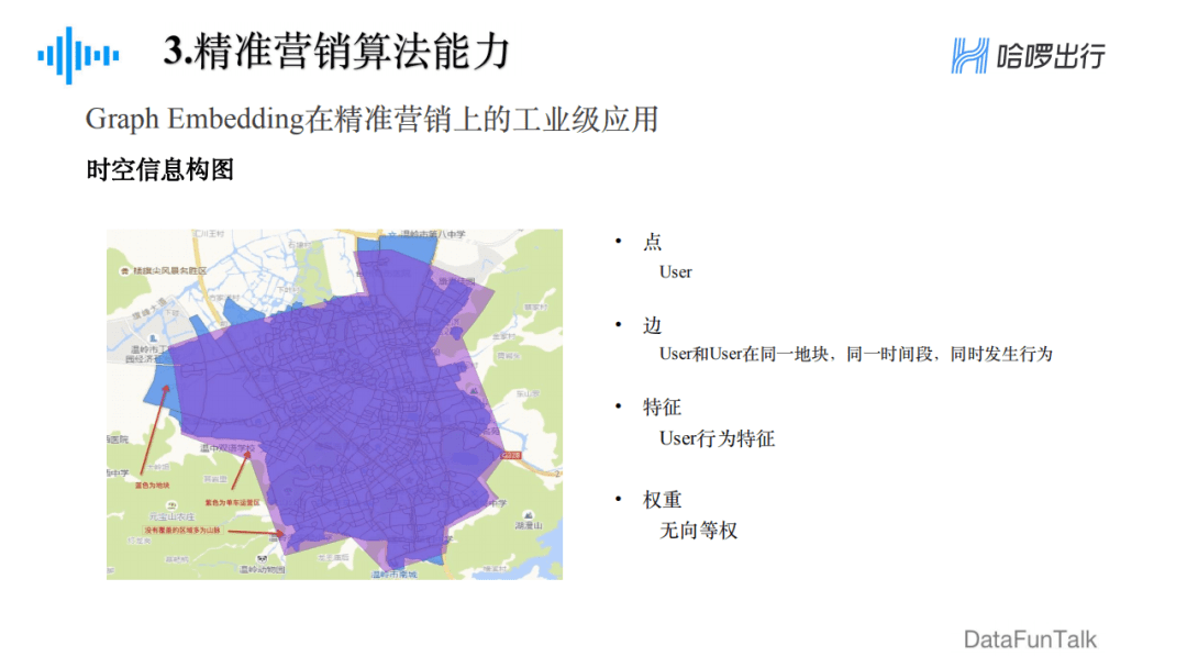 郁丽萍：哈啰出行精准营销框架及算法实践