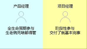 新知达人, 项目经理与产品经理有什么区别？