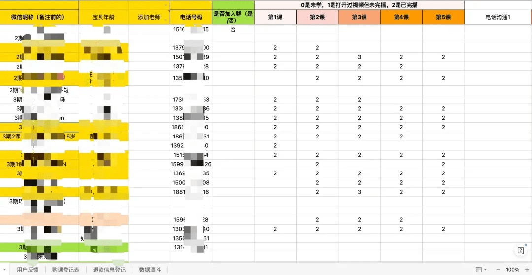 如何搭建效率和效能双爆表的运营业务流程？