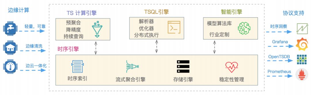 阿里巴巴双十一千万级实时监控系统技术揭秘