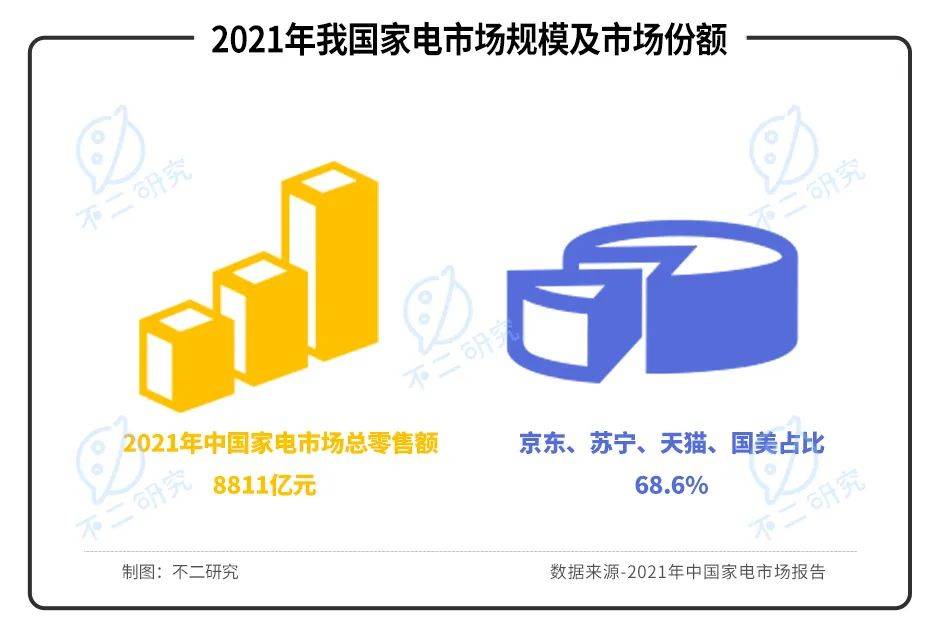 红星美凯龙阵痛:"挥刀"降杠杆、净利率腰斩