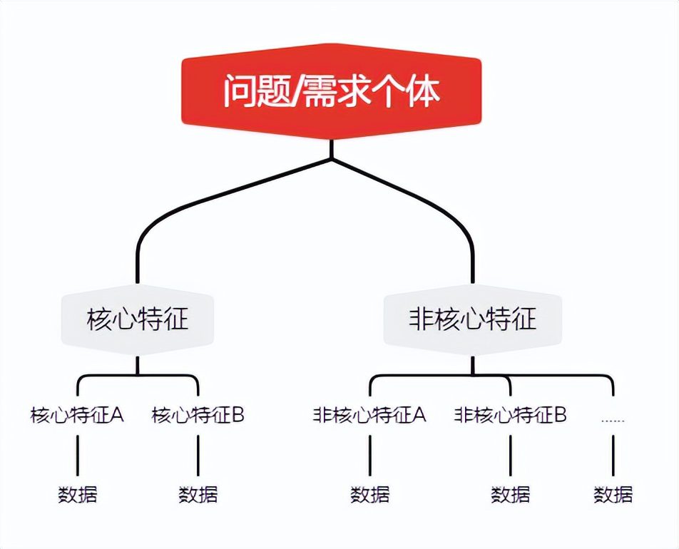 从 0 到 1 什么是数据产品？