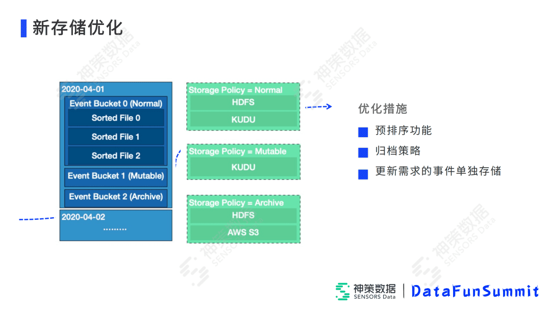 高小青：Impala在神策实时分析引擎中的落地与优化