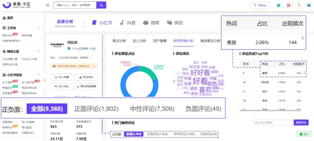 小红书618引爆攻略丨助推电商流量波峰