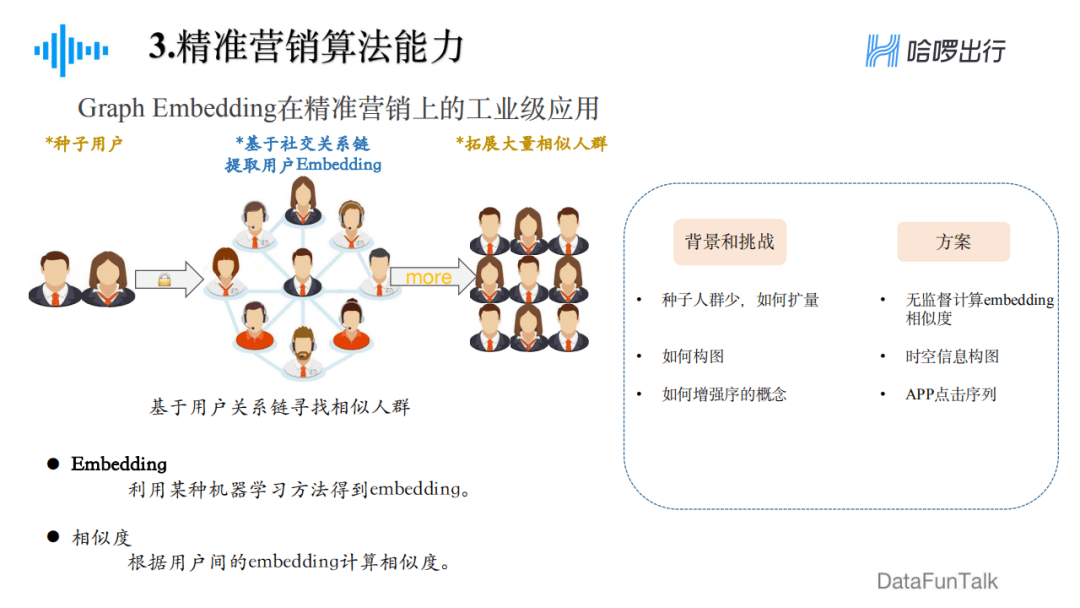 郁丽萍：哈啰出行精准营销框架及算法实践