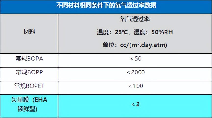 一张薄膜背后的全球尼龙“膜王”