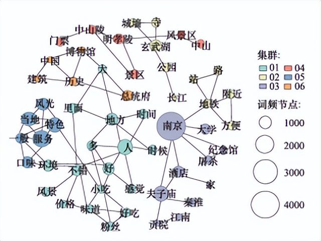 用户研究赋能用户体验建设