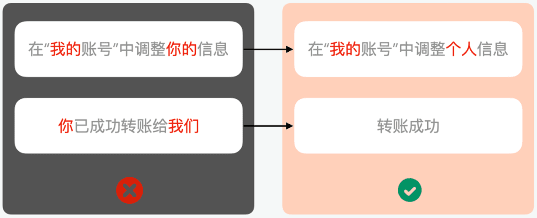 撰写产品文案的四大原则