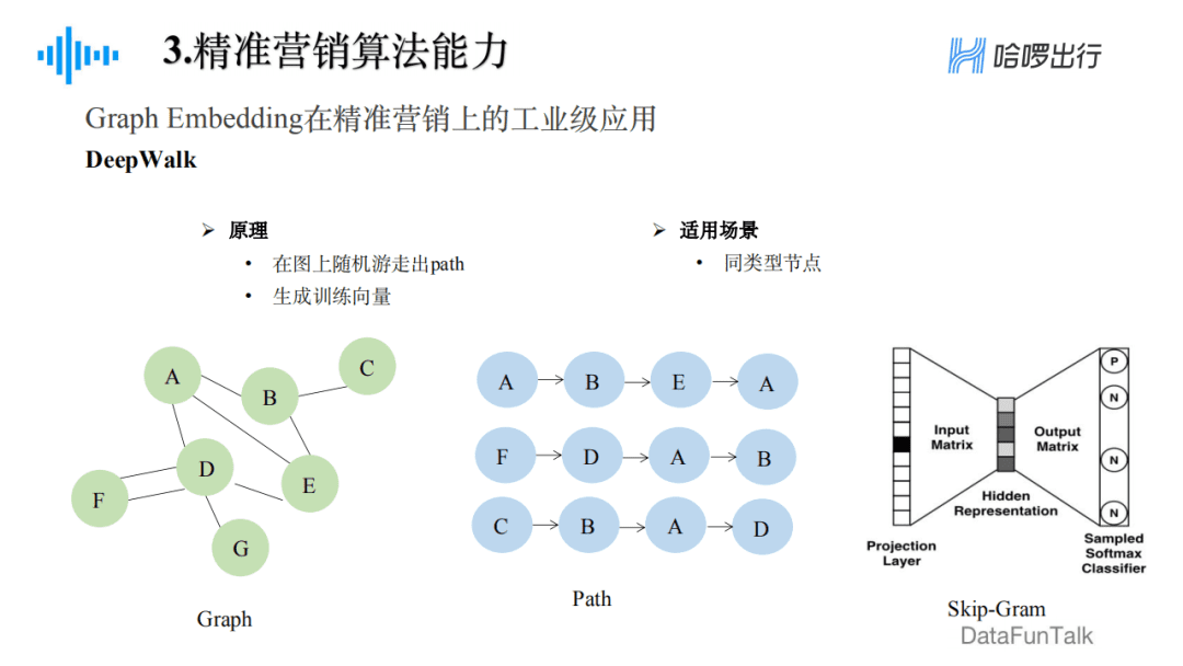 郁丽萍：哈啰出行精准营销框架及算法实践