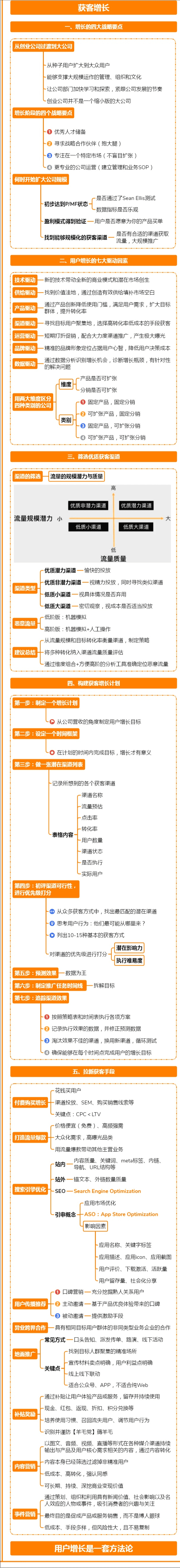 增长黑客：用低成本实现爆发式增长