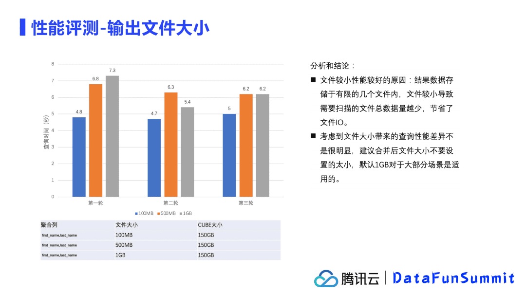 腾讯余根茂：基于Iceberg的大规模数据分析优化加速实践