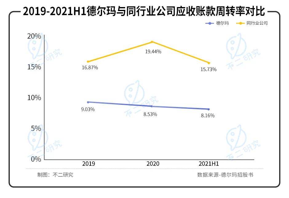 德尔玛IPO折戟:小米"代工厂"盈利能力待解