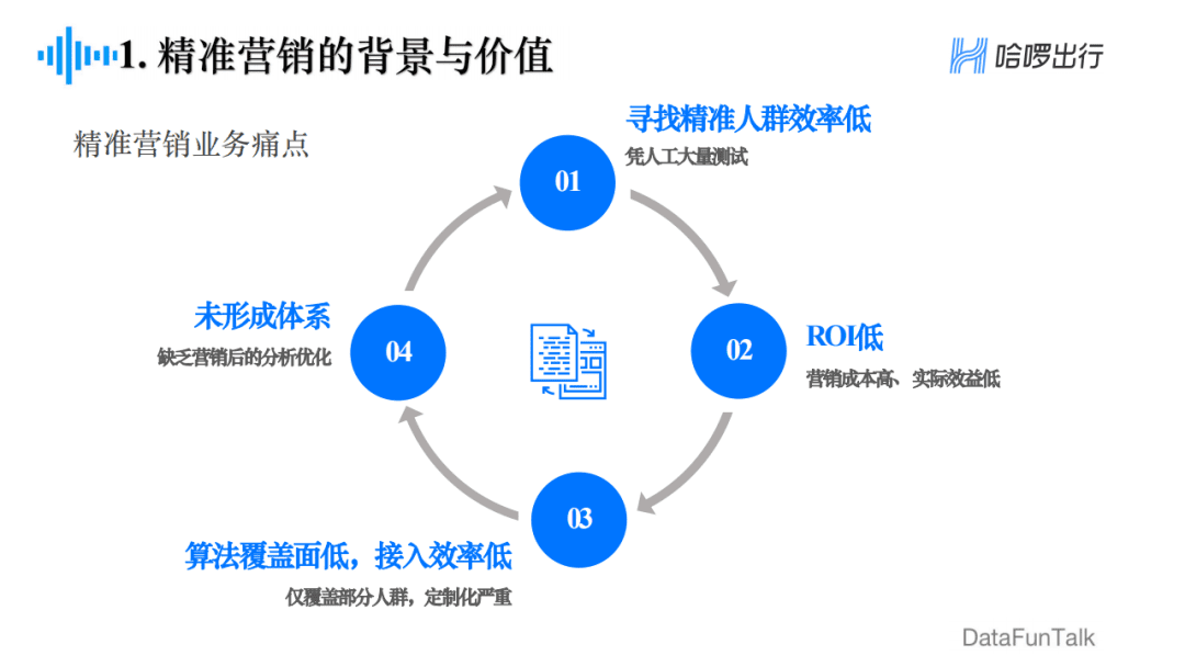 郁丽萍：哈啰出行精准营销框架及算法实践