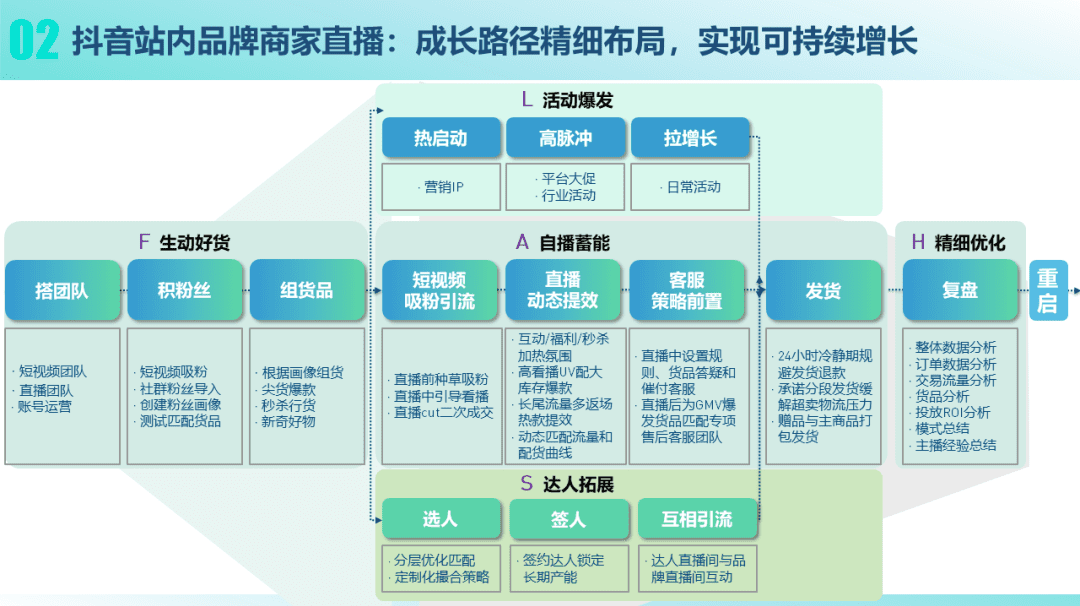 2022年品效营销风向标