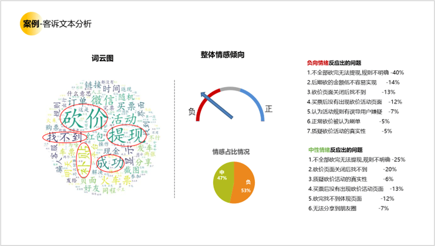 用户研究赋能用户体验建设