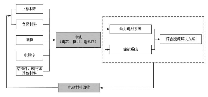 宁德时代，手里还有哪些牌？