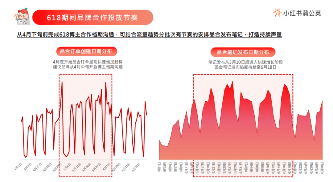 小红书618引爆攻略丨助推电商流量波峰