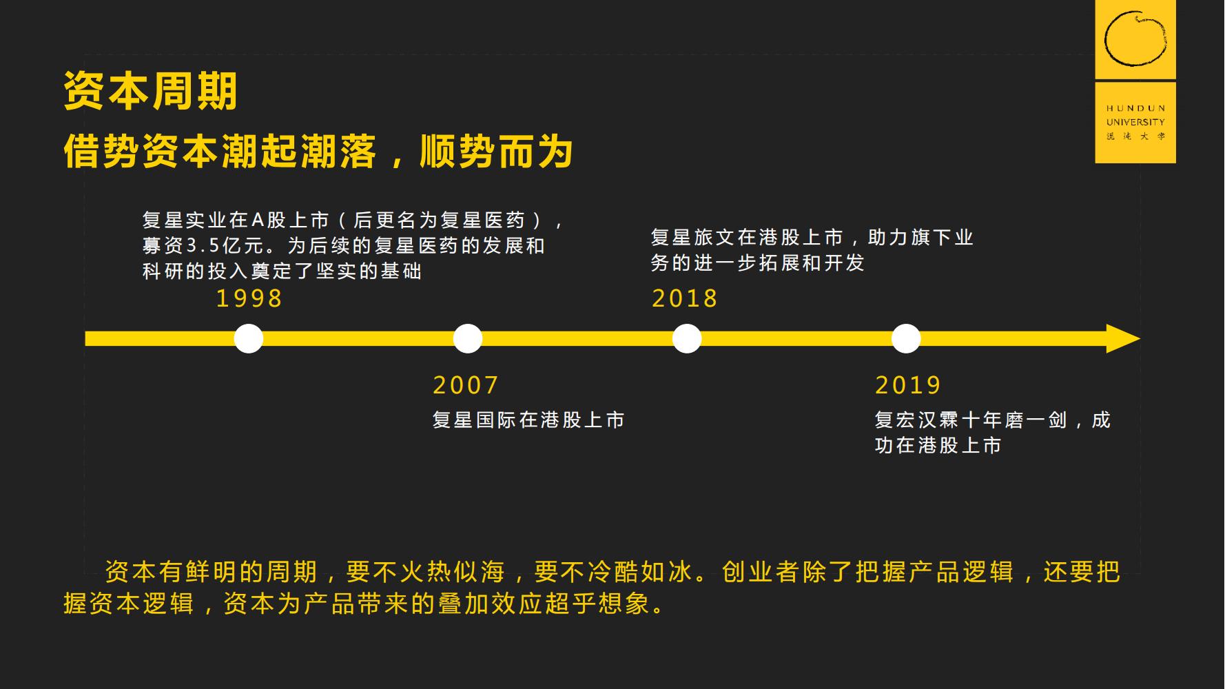 复旦国际董事长郭广昌混沌大学课件：穿越企业周期，重启增长引擎