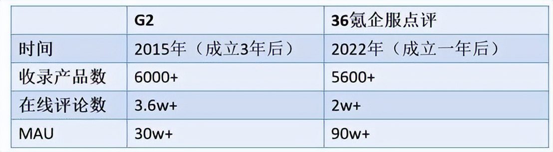 36氪财报解读，第二增长曲线重塑估值逻辑