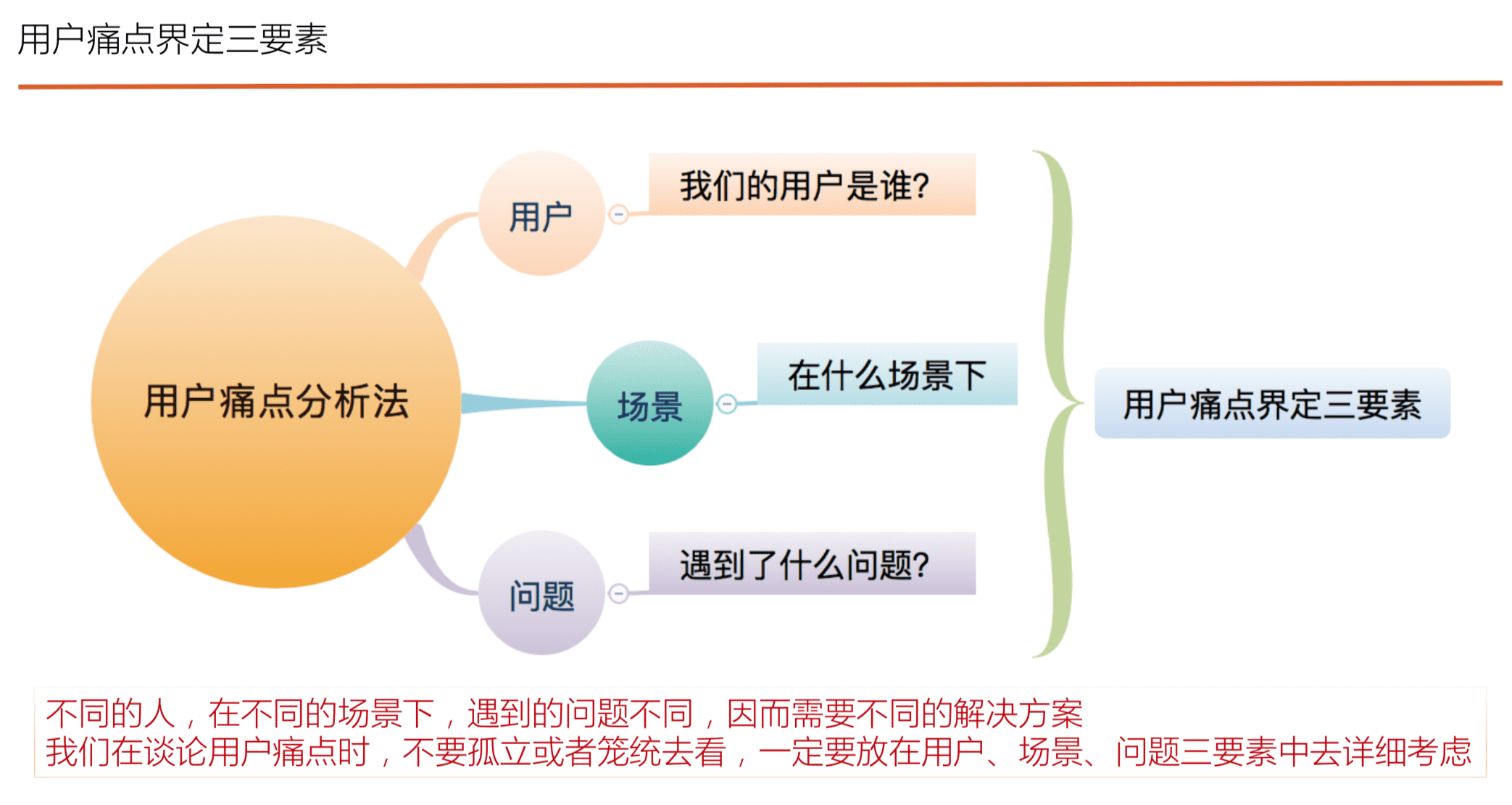 读书笔记《用户增长方法论-找到产品长盛不衰的增长曲线》