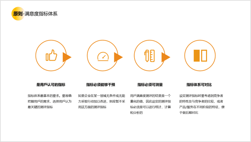 用户研究赋能用户体验建设