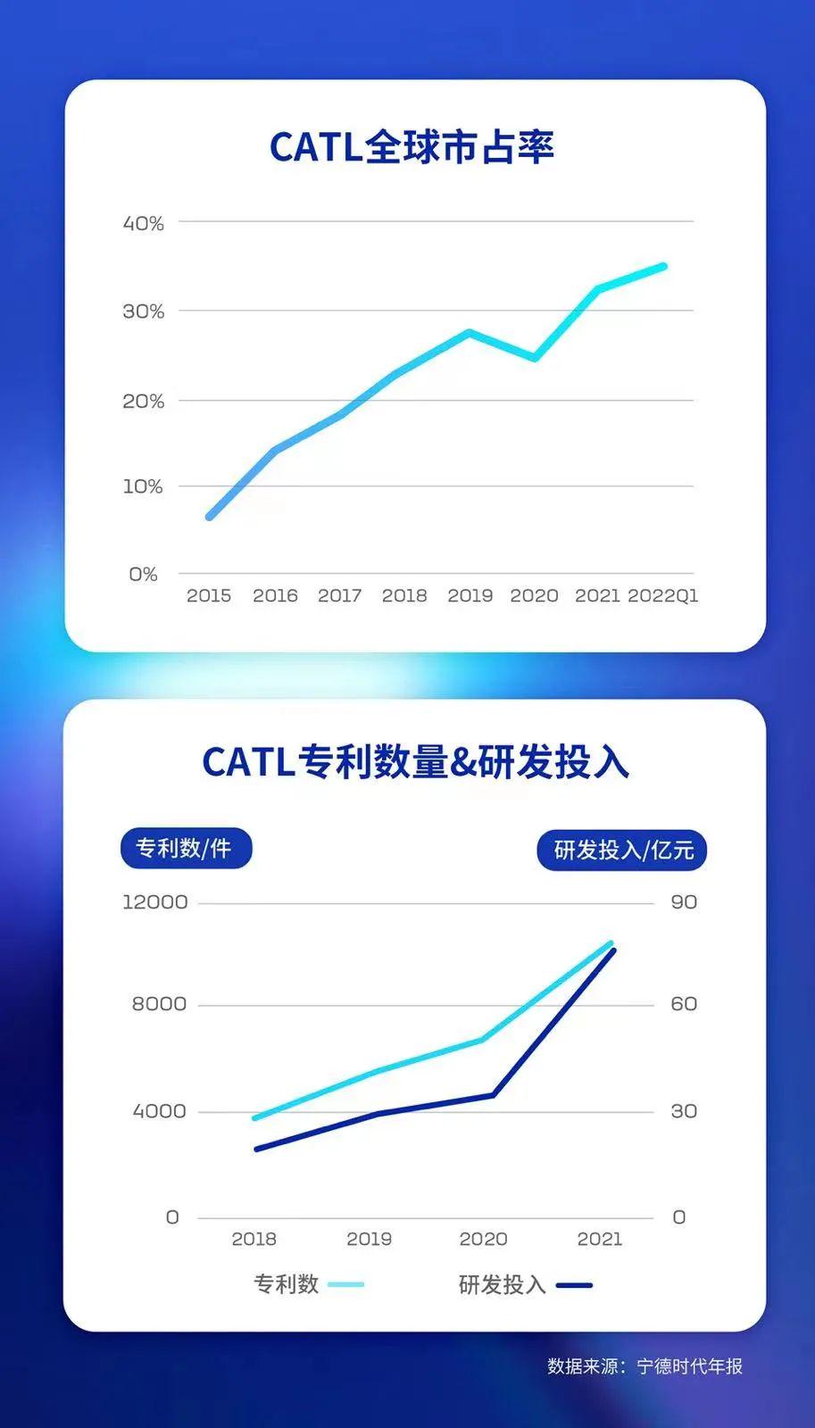 宁德时代，手里还有哪些牌？