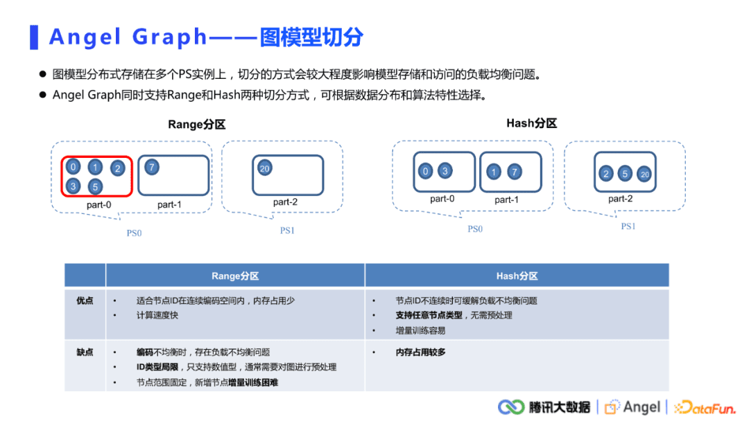 许杰：腾讯Angel Graph大规模图计算平台